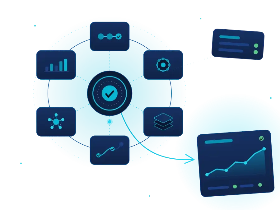 Illustration of six capability areas - process, automation, systems, data, AI and consulting - pulsing into one accountable hub that feeds a rising results dashboard